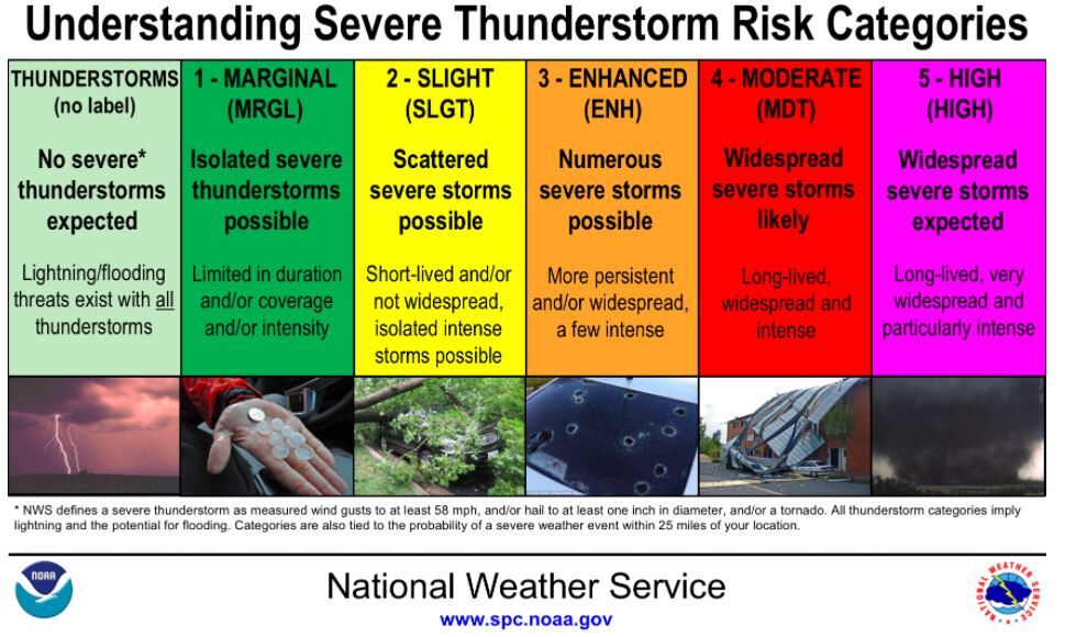 spc levels.JPG